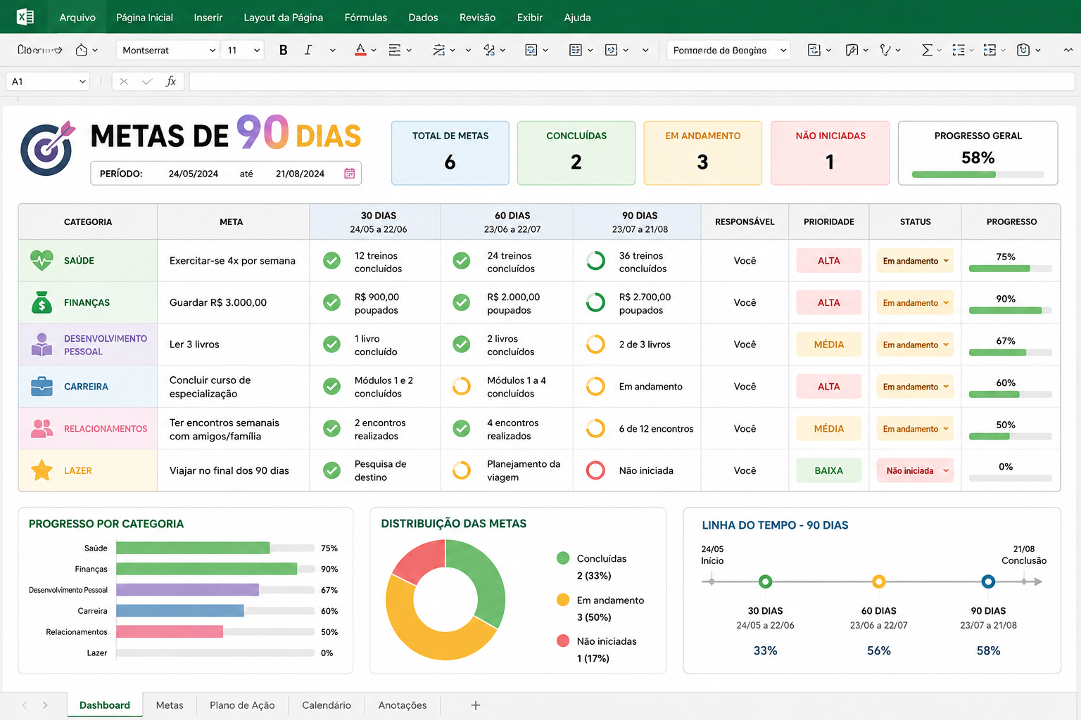 Metas de 90 Dias