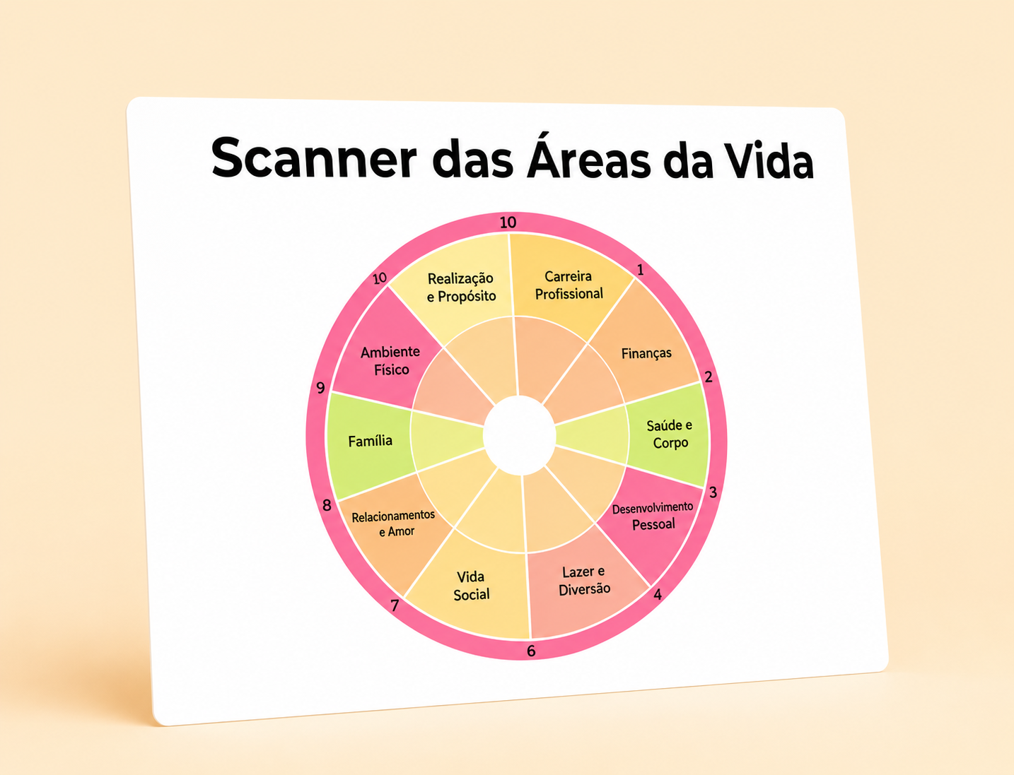 Scanner das Áreas da Vida